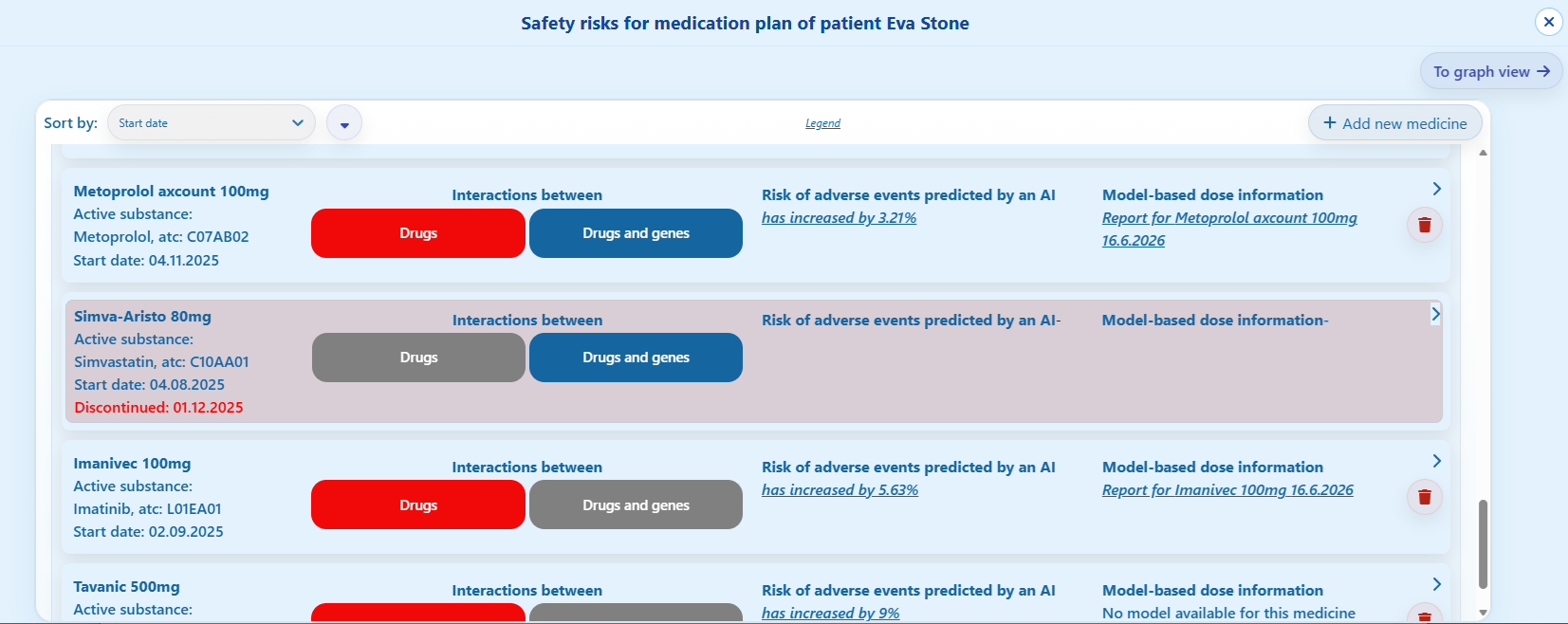 Medication plan highlighting potential medication-related safety risks